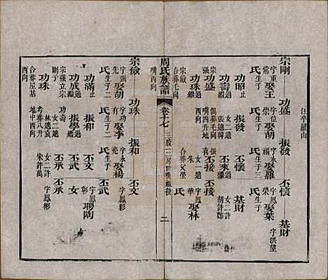 湖北[周姓] 周氏族谱 — 清光绪8年[1882]_十七.pdf