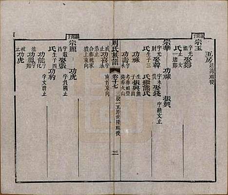 湖北[周姓] 周氏族谱 — 清光绪8年[1882]_十七.pdf