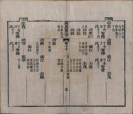 湖北[周姓] 周氏族谱 — 清光绪8年[1882]_十七.pdf