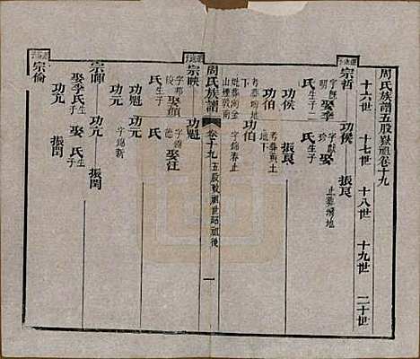 湖北[周姓] 周氏族谱 — 清光绪8年[1882]_十九.pdf