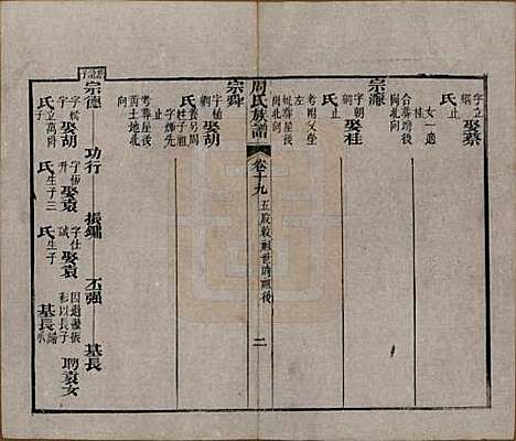 湖北[周姓] 周氏族谱 — 清光绪8年[1882]_十九.pdf