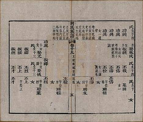 湖北[周姓] 周氏族谱 — 清光绪8年[1882]_十九.pdf