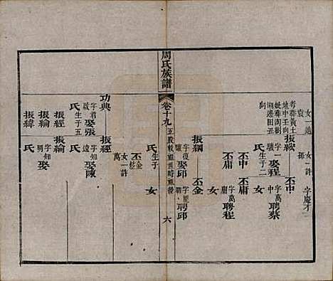 湖北[周姓] 周氏族谱 — 清光绪8年[1882]_十九.pdf