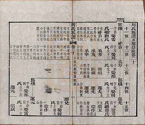 湖北[周姓] 周氏族谱 — 清光绪8年[1882]_二十.pdf