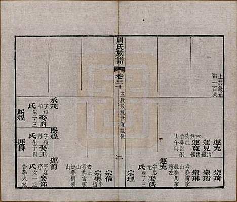 湖北[周姓] 周氏族谱 — 清光绪8年[1882]_二十.pdf