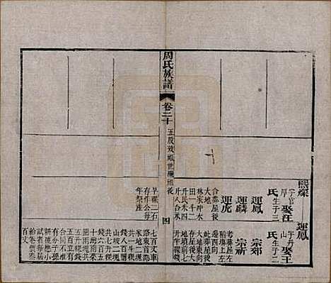 湖北[周姓] 周氏族谱 — 清光绪8年[1882]_二十.pdf