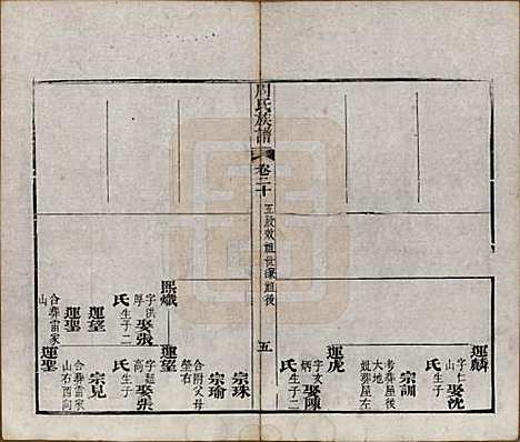 湖北[周姓] 周氏族谱 — 清光绪8年[1882]_二十.pdf