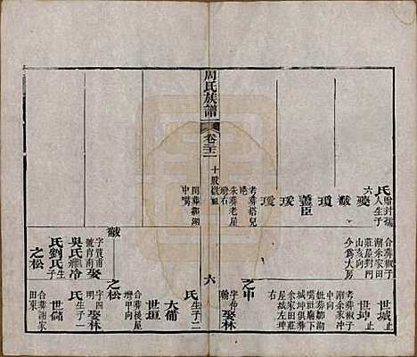 湖北[周姓] 周氏族谱 — 清光绪8年[1882]_二十二.pdf