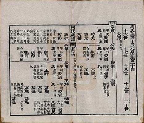 湖北[周姓] 周氏族谱 — 清光绪8年[1882]_二十四.pdf