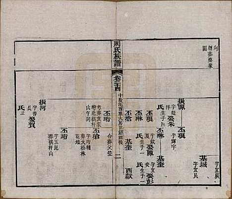 湖北[周姓] 周氏族谱 — 清光绪8年[1882]_二十四.pdf