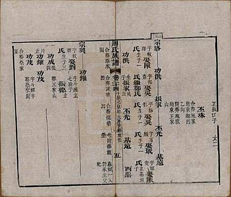 湖北[周姓] 周氏族谱 — 清光绪8年[1882]_二十四.pdf