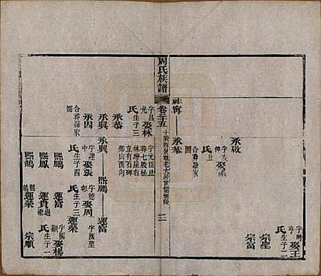 湖北[周姓] 周氏族谱 — 清光绪8年[1882]_二十五.pdf