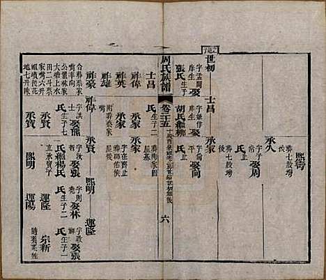 湖北[周姓] 周氏族谱 — 清光绪8年[1882]_二十五.pdf