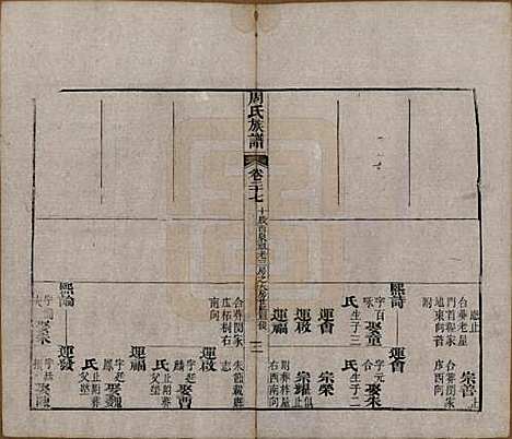 湖北[周姓] 周氏族谱 — 清光绪8年[1882]_二十七.pdf