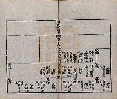 湖北[周姓] 周氏族谱 — 清光绪8年[1882]_二十八.pdf