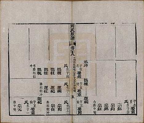 湖北[周姓] 周氏族谱 — 清光绪8年[1882]_二十八.pdf