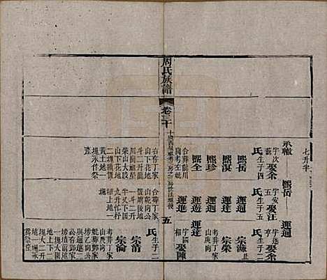 湖北[周姓] 周氏族谱 — 清光绪8年[1882]_三十.pdf