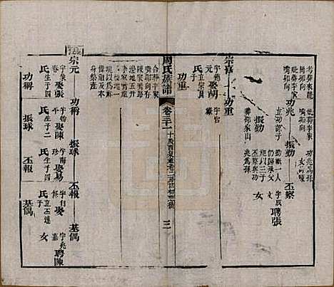 湖北[周姓] 周氏族谱 — 清光绪8年[1882]_三十一.pdf