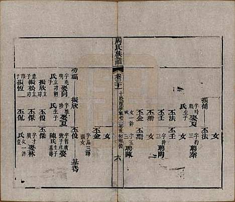 湖北[周姓] 周氏族谱 — 清光绪8年[1882]_三十一.pdf