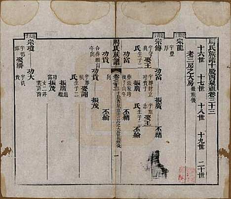 湖北[周姓] 周氏族谱 — 清光绪8年[1882]_三十三.pdf