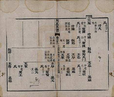 湖北[周姓] 周氏族谱 — 清光绪8年[1882]_三十三.pdf