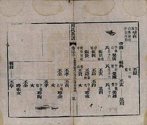 湖北[周姓] 周氏族谱 — 清光绪8年[1882]_三十三.pdf