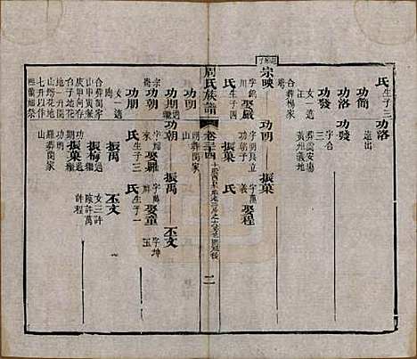 湖北[周姓] 周氏族谱 — 清光绪8年[1882]_三十四.pdf