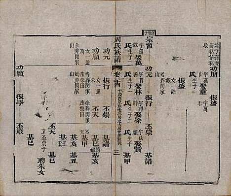 湖北[周姓] 周氏族谱 — 清光绪8年[1882]_三十四.pdf