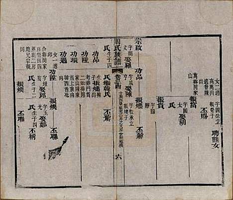 湖北[周姓] 周氏族谱 — 清光绪8年[1882]_三十四.pdf