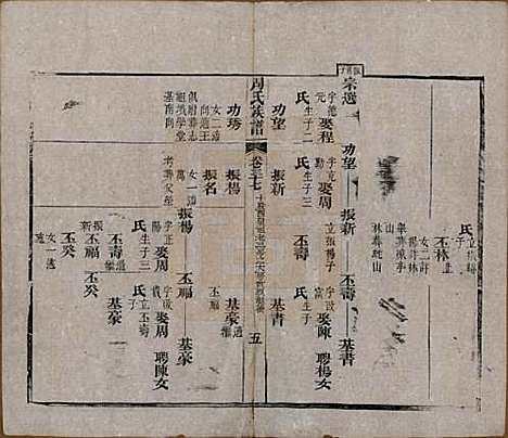 湖北[周姓] 周氏族谱 — 清光绪8年[1882]_三十七.pdf