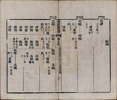 湖北[周姓] 周氏族谱 — 清光绪8年[1882]_三十九.pdf