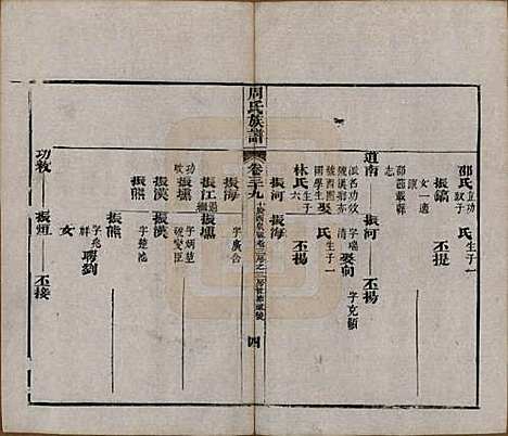 湖北[周姓] 周氏族谱 — 清光绪8年[1882]_三十九.pdf