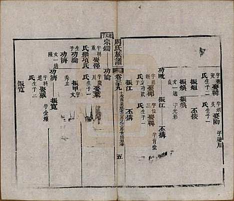 湖北[周姓] 周氏族谱 — 清光绪8年[1882]_三十九.pdf