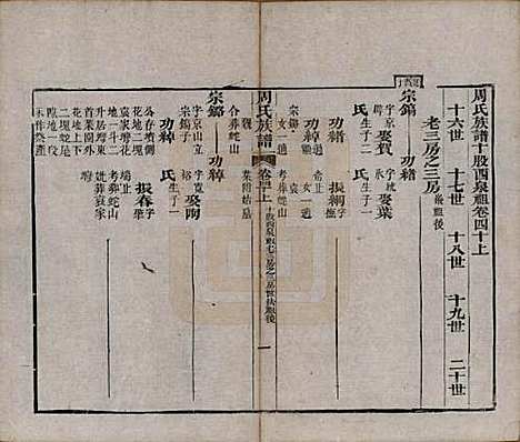 湖北[周姓] 周氏族谱 — 清光绪8年[1882]_四十.pdf