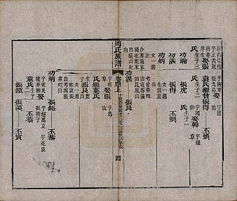 湖北[周姓] 周氏族谱 — 清光绪8年[1882]_四十.pdf