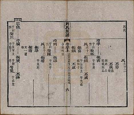 湖北[周姓] 周氏族谱 — 清光绪8年[1882]_四十.pdf