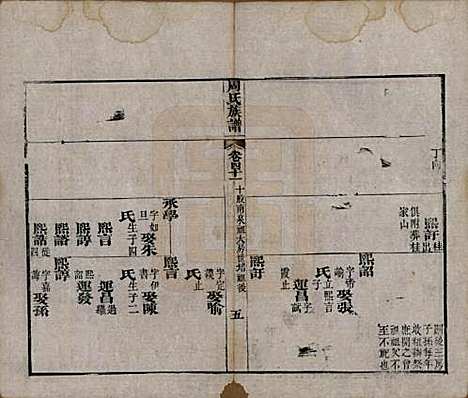 湖北[周姓] 周氏族谱 — 清光绪8年[1882]_四十一.pdf