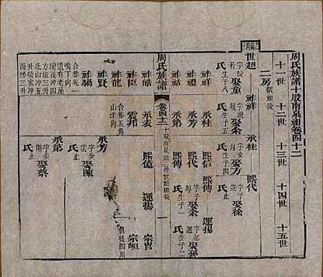 湖北[周姓] 周氏族谱 — 清光绪8年[1882]_四十二.pdf