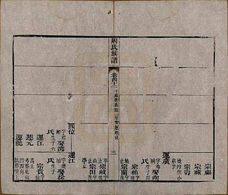 湖北[周姓] 周氏族谱 — 清光绪8年[1882]_四十二.pdf