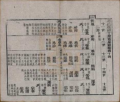 湖北[周姓] 周氏族谱 — 清光绪8年[1882]_四十四.pdf