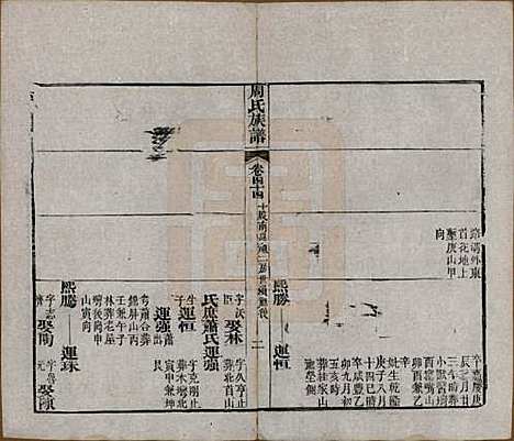 湖北[周姓] 周氏族谱 — 清光绪8年[1882]_四十四.pdf