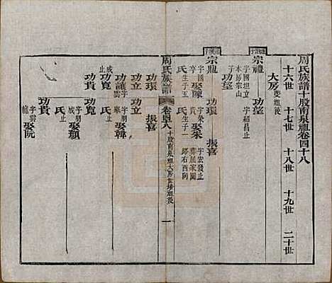 湖北[周姓] 周氏族谱 — 清光绪8年[1882]_四十八.pdf