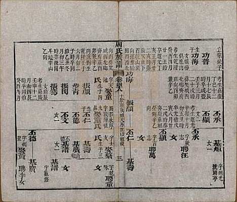 湖北[周姓] 周氏族谱 — 清光绪8年[1882]_四十八.pdf