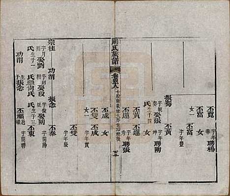 湖北[周姓] 周氏族谱 — 清光绪8年[1882]_四十八.pdf