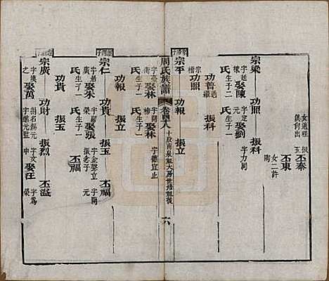 湖北[周姓] 周氏族谱 — 清光绪8年[1882]_四十八.pdf