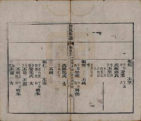 湖北[周姓] 周氏族谱 — 清光绪8年[1882]_五十三.pdf