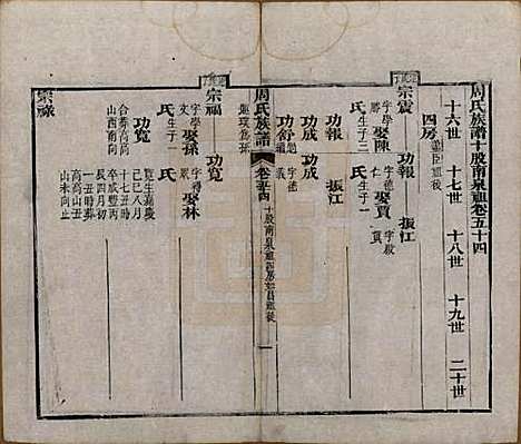 湖北[周姓] 周氏族谱 — 清光绪8年[1882]_五十四.pdf