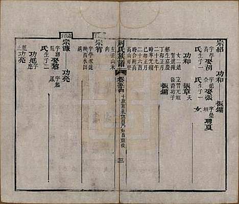 湖北[周姓] 周氏族谱 — 清光绪8年[1882]_五十四.pdf