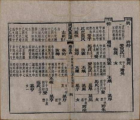 湖北[周姓] 周氏族谱 — 清光绪8年[1882]_五十四.pdf