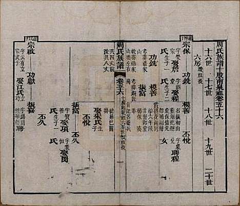 湖北[周姓] 周氏族谱 — 清光绪8年[1882]_五十六.pdf